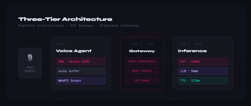 Production latency breakdown